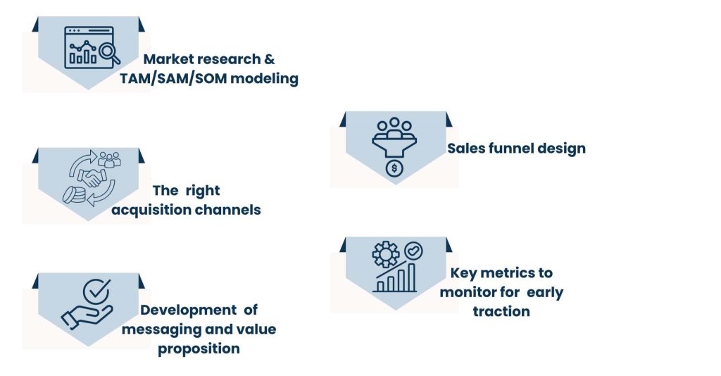 The Role of Startup Consulting for Market Strategy